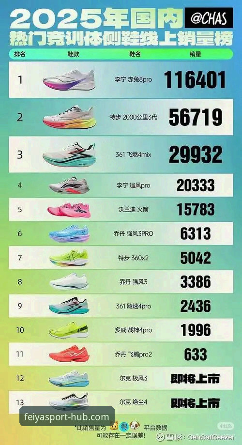 为什么飞亚APP最新版本必备功能能引领数字体育新趋势？